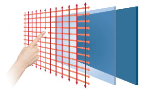 Infrared touch screen(IR) VS Projected capacitive touch screen(PCAP)